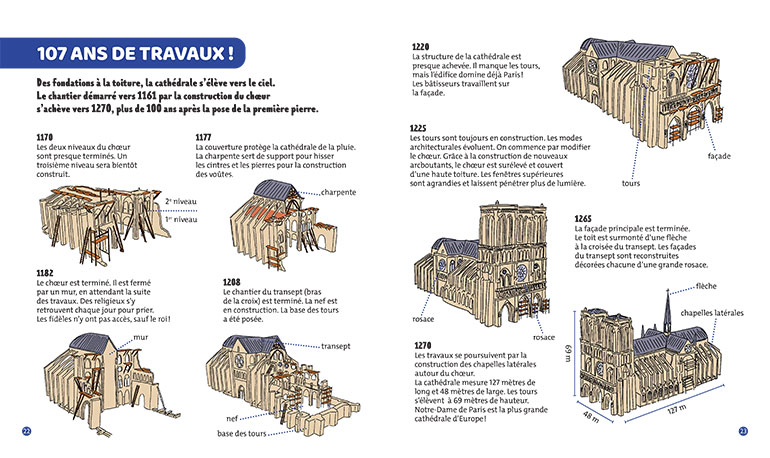 La grande histoire de Notre-Dame de Paris.